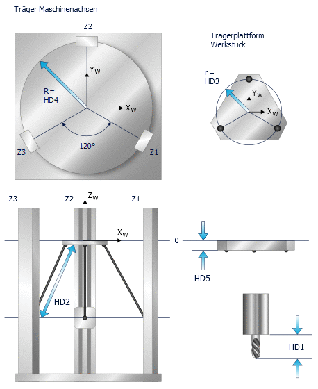 KIN_TYP_19 – Tripod Kinematik 2: