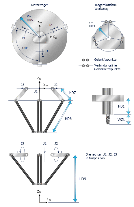 KIN_TYP_37 – Delta-Roboter-Kinematik 2: