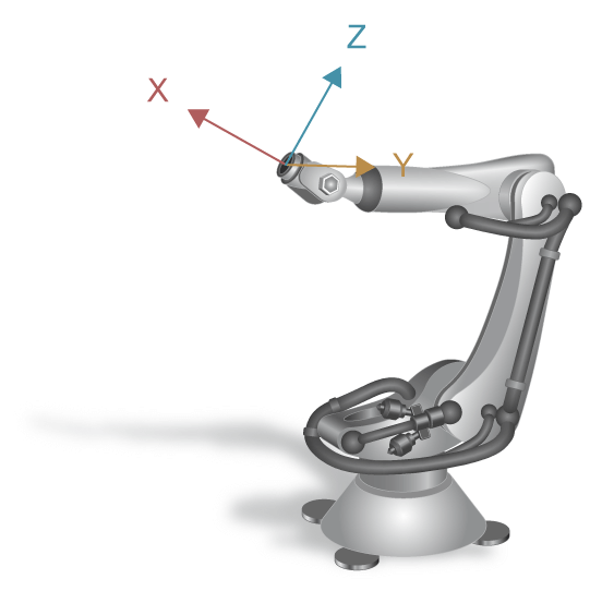 Posen der Kinematik des Sechsachs-Gelenkarmroboters 2: