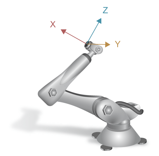 Posen der Kinematik des Sechsachs-Gelenkarmroboters 5: