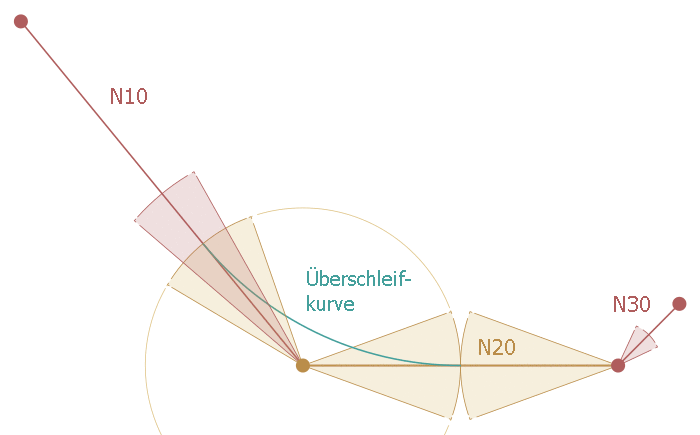 Dynamisch optimiertes Überschleifen 1: