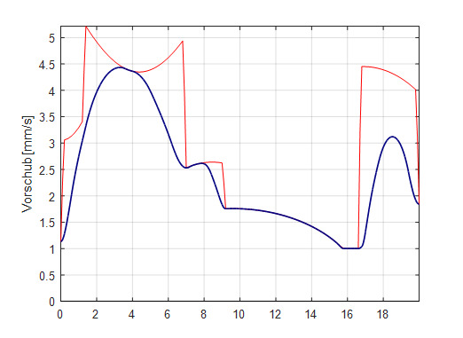 Profilgenerator (Slope) 1: