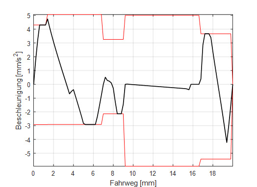 Profilgenerator (Slope) 2: