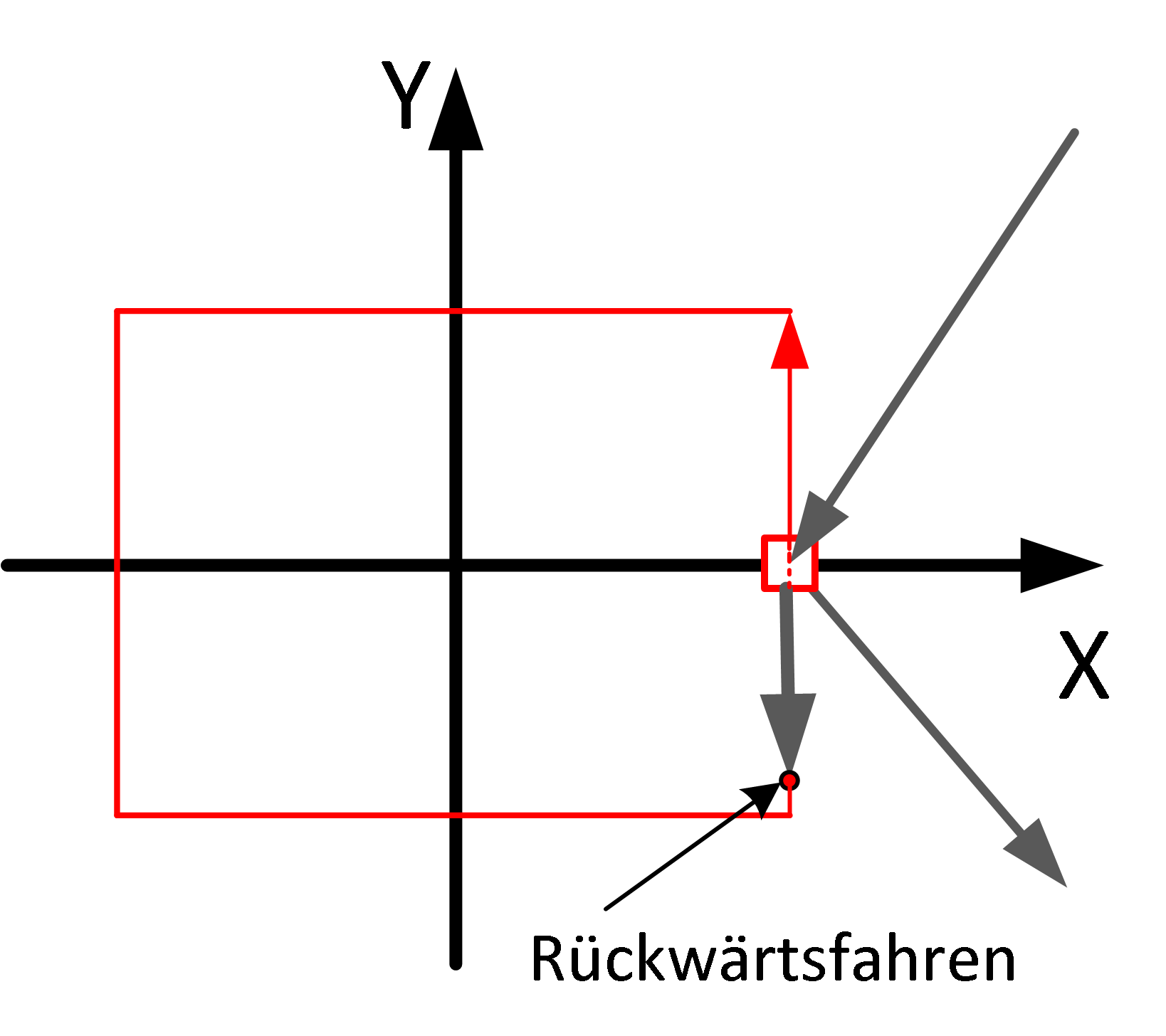 Beschreibung 4: