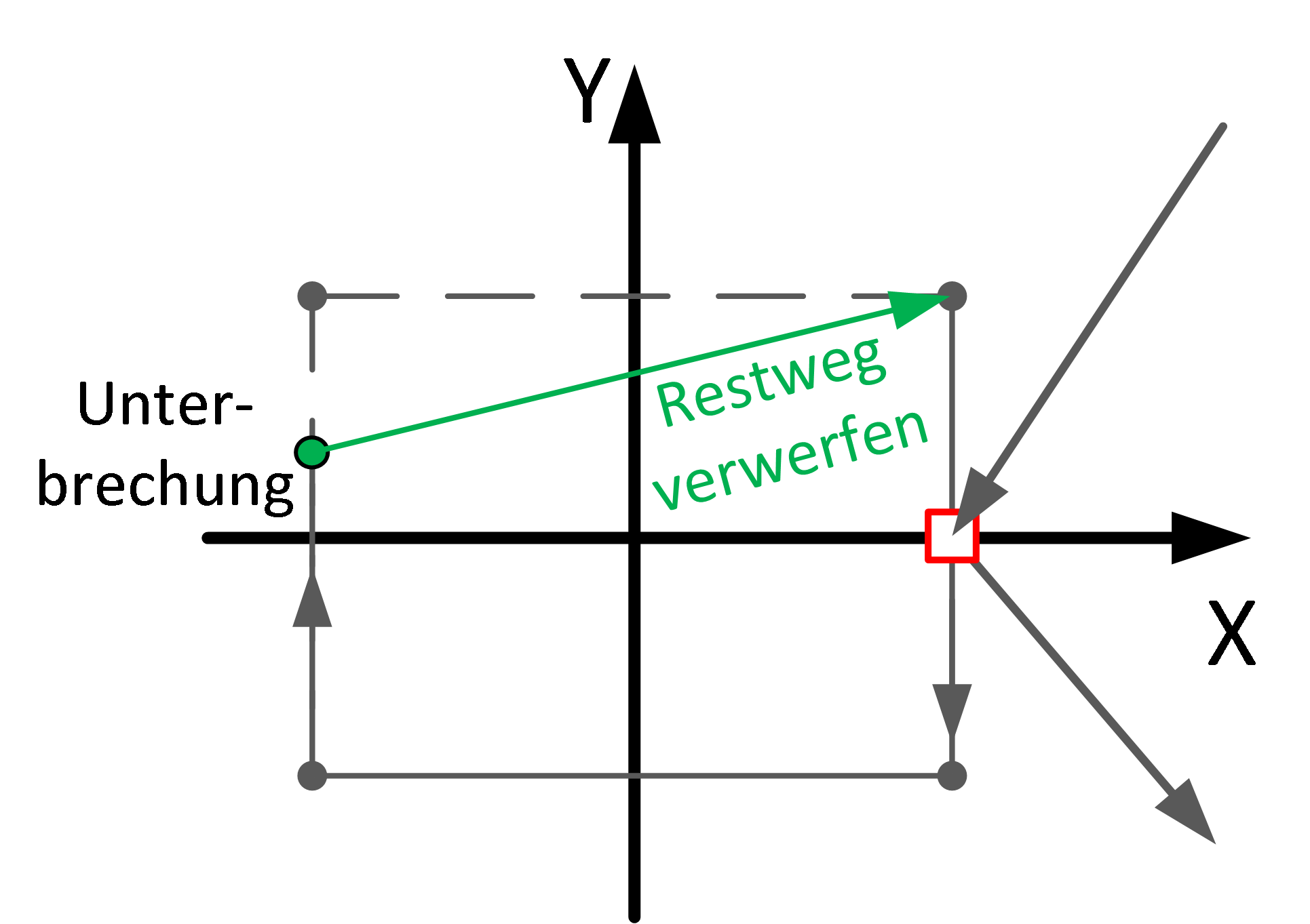 Beschreibung 6:
