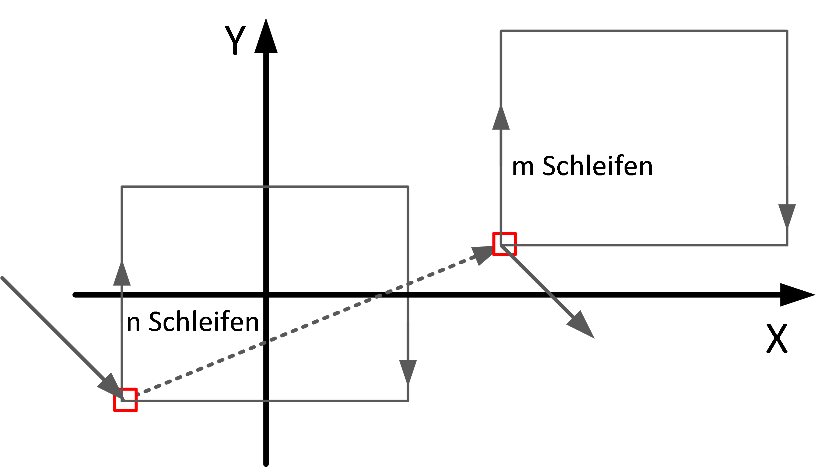 Beschreibung 3: