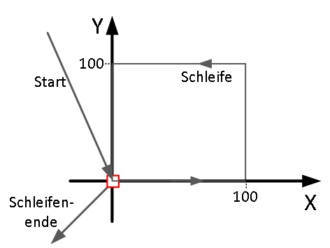 Beschreibung 2: