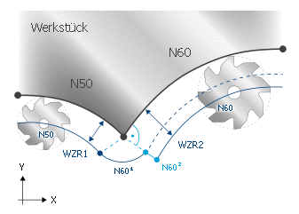 TRC Option PERPENDICULAR_RADIUS_CHANGE 10: