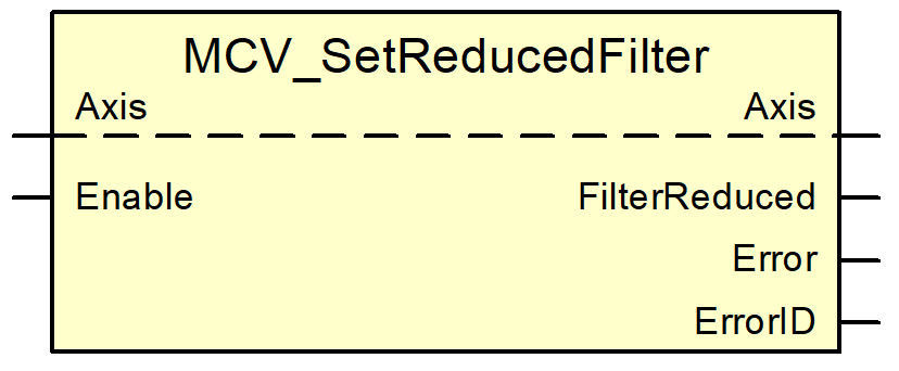 MCV_SetReducedFilter 1:
