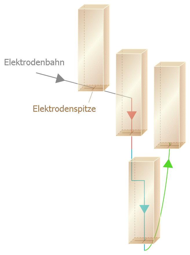 Beschreibung 3: