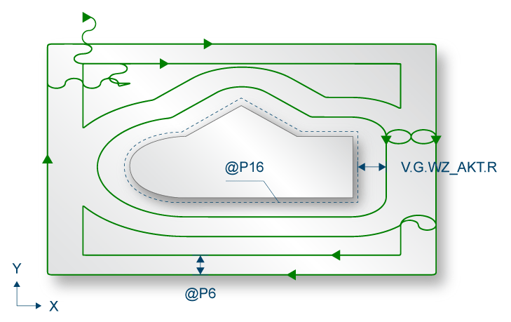 Parametrierung 1: