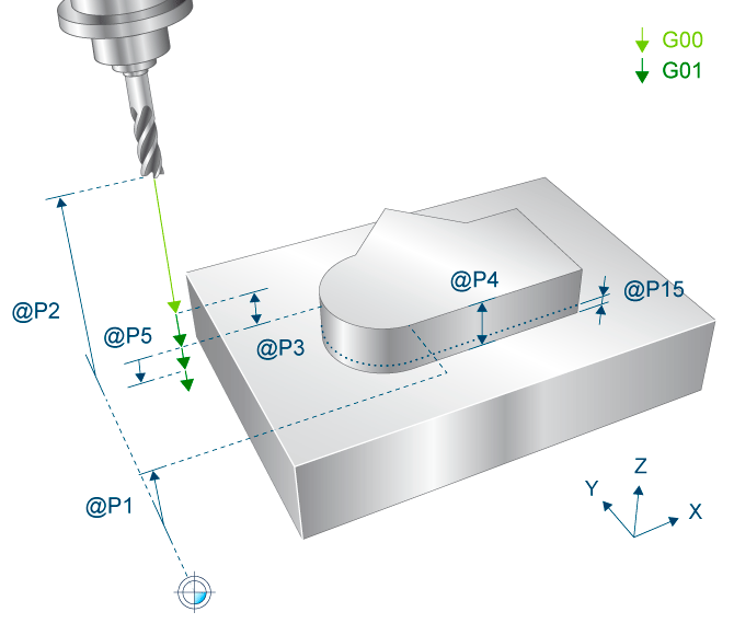 Parametrierung 2: