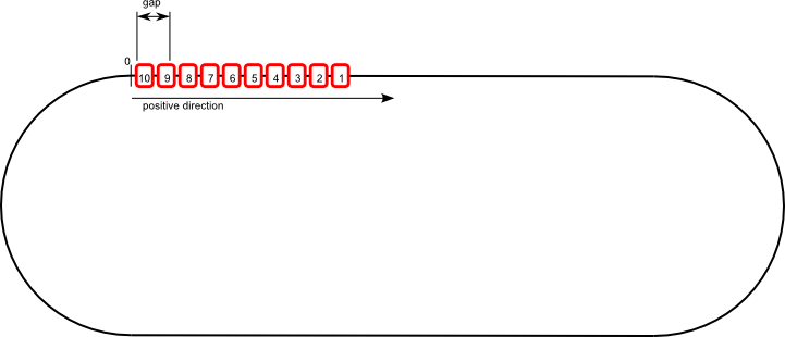 Grundlagen Collision Avoidance 1:
