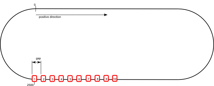 Grundlagen Collision Avoidance 2: