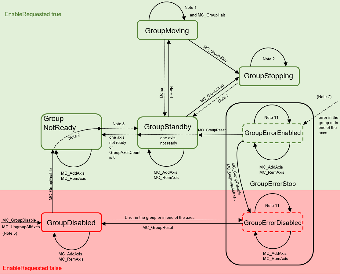 Zustandsdiagramm gültig für V3.1.10 1: