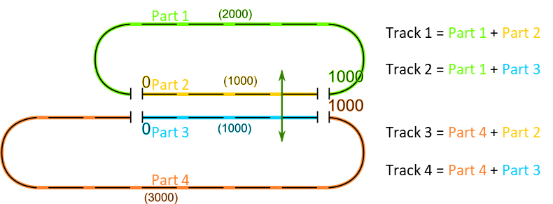 Track-Management 1: