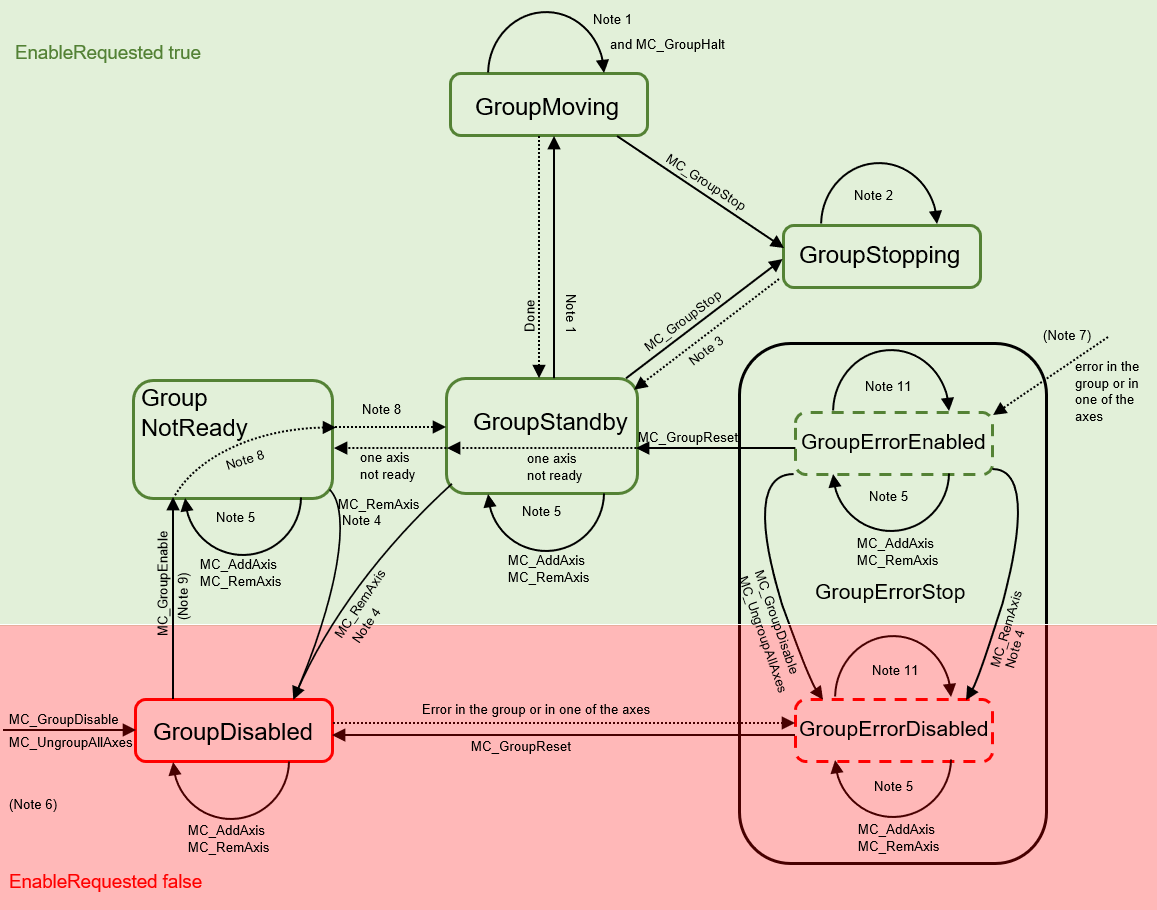 Zustandsdiagramm gültig für V3.1.6 1: