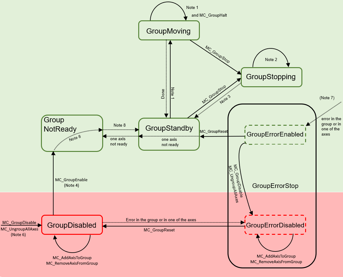 Zustandsdiagramm 1: