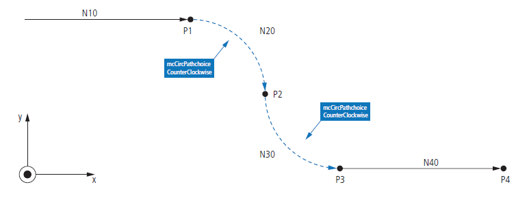 MC_MoveCircularAbsolutePreparation 10: