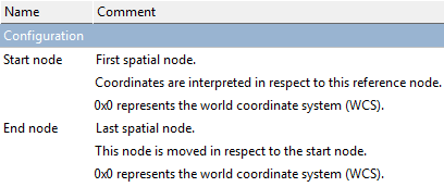 Konfigurieren eines Node Connectors 7: