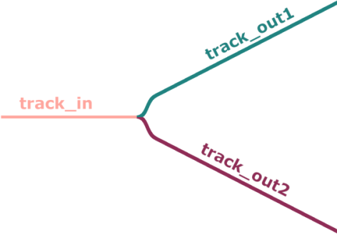 Beispiel „Planar-Mover durch ein Track-Netzwerk folgen“ 4: