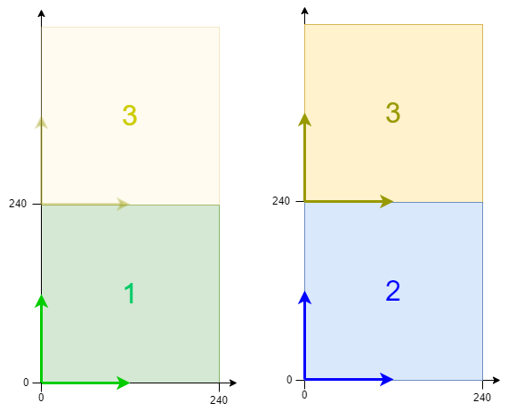 Beispiel „Aktiviere Planar-Part Position und verfahre Planar-Mover" 2: