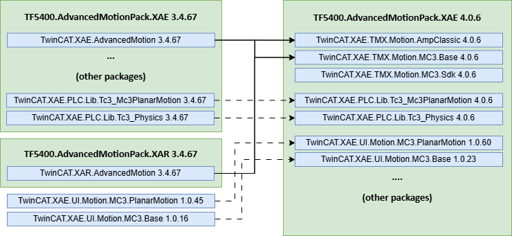 Version 4.0.6: Manuelle Anpassungen XAE 2: