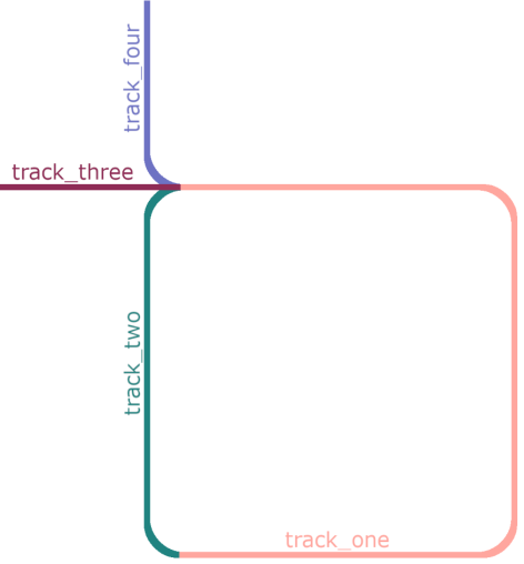 Beispiel „Planar-Tracks zu Netzwerk verbinden“ 1: