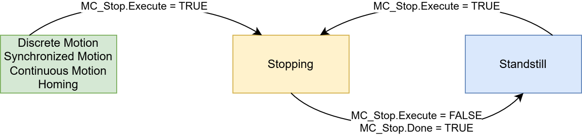 MC_Stop 5: