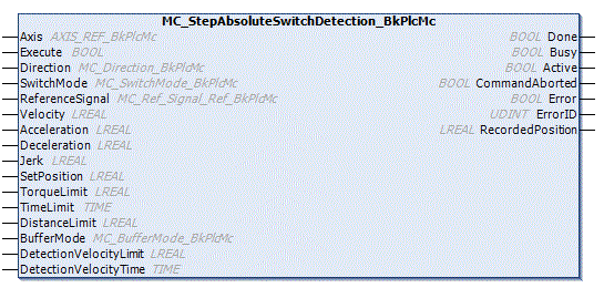 MC_StepAbsoluteSwitchDetection_BkPlcMc 1: