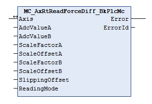 MC_AxRtReadForceDiff_BkPlcMc (ab V3.0) 1: