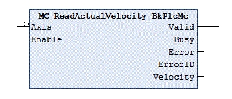 MC_ReadActualVelocity_BkPlcMc (ab V3.0) 1: