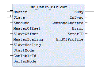 MC_CamIn_BkPlcMc (ab V3.0) 1: