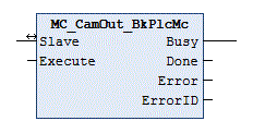 MC_CamOut_BkPlcMc (ab V3.0) 1: