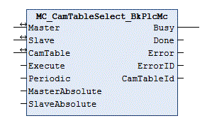 MC_CamTableSelect_BkPlcMc (ab V3.0) 1: