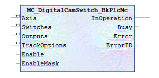 MC_DigitalCamSwitch_BkPlcMc (ab V3.0) 1: