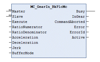 MC_GearIn_BkPlcMc (ab V3.0) 1: