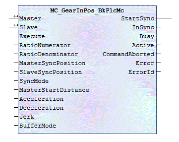MC_GearInPos_BkPlcMc (ab V3.0.33) 1: