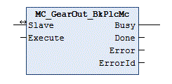 MC_GearOut_BkPlcMc (ab V3.0) 1: