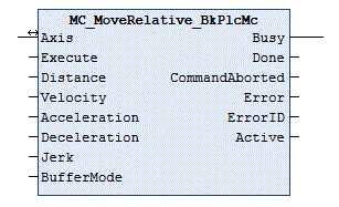 MC_MoveRelative_BkPlcMc (ab V3.0) 1: