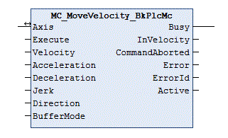 MC_MoveVelocity_BkPlcMc (ab V3.0) 1: