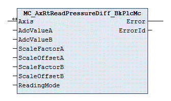 MC_AxRtReadPressureDiff_BkPlcMc (ab V3.0) 1: