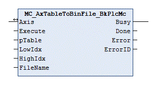 MC_AxTableToBinFile_BkPlcMc (ab V3.0) 1: