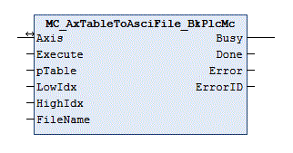 MC_AxTableToAsciFile_BkPlcMc (ab V3.0) 1: