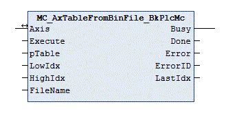 MC_AxTableFromBinFile_BkPlcMc (ab V3.0) 1: