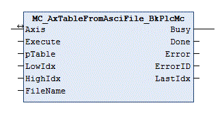 MC_AxTableFromAsciFile_BkPlcMc (ab V3.0) 1: