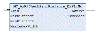 MC_AxRtCheckSyncDistance_BkPlcMc (ab V3.0) 1: