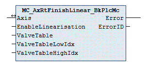 MC_AxRtFinishLinear_BkPlcMc (ab V3.0.16) 1: