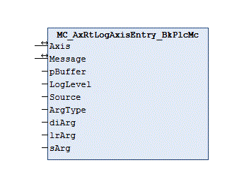 MC_AxRtLogAxisEntry_BkPlcMc (ab V3.0) 1: