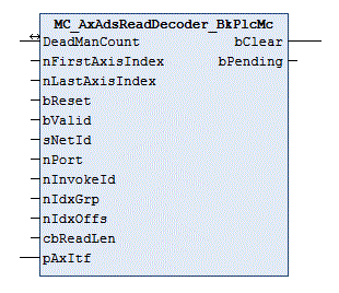 MC_AxAdsReadDecoder_BkPlcMc (ab V3.0) 1: